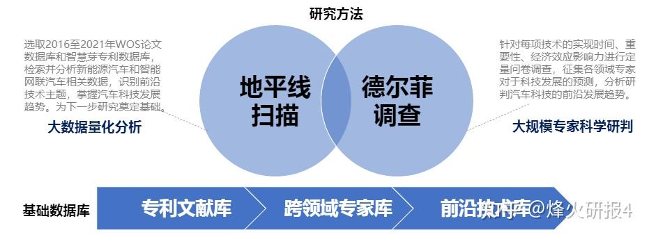 解码最新汽车引擎技术：从混合动力到智能化，探寻未来出行动力