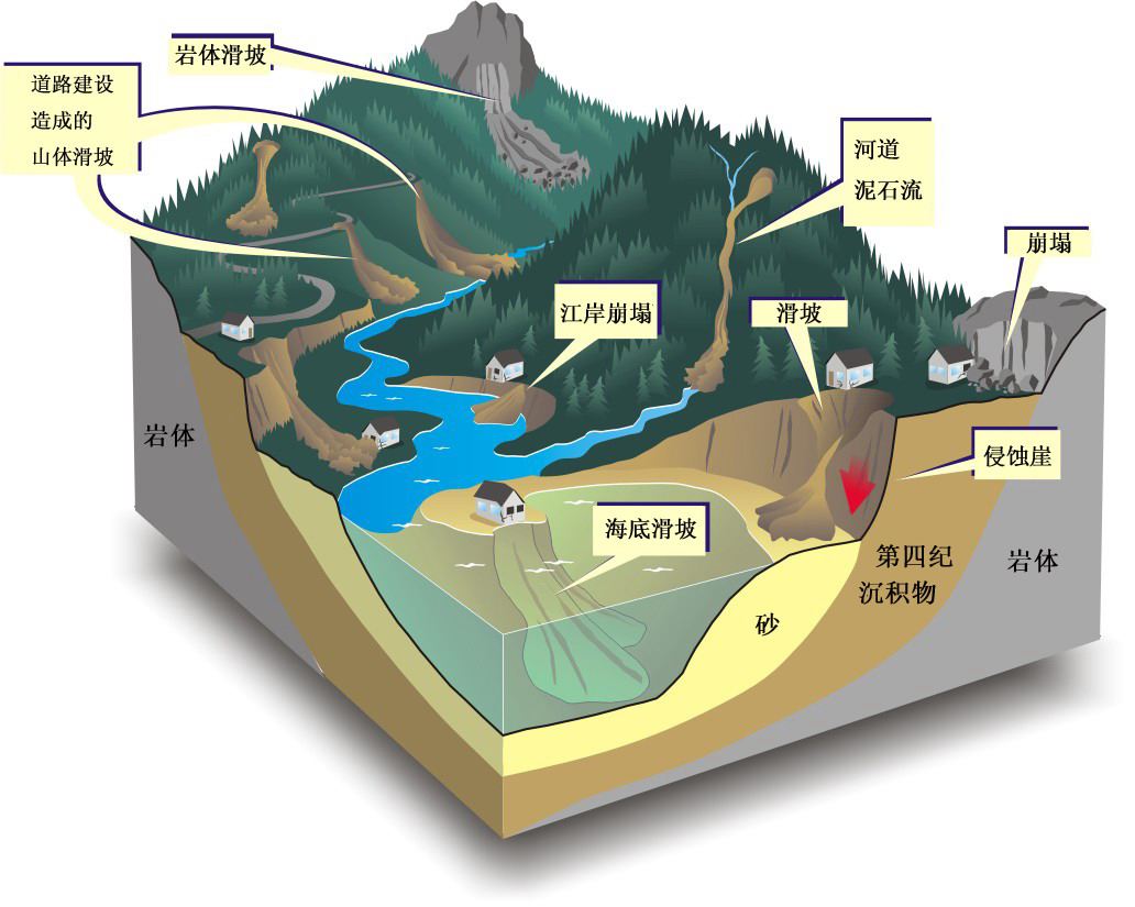 最新新�地震：深度解读与未来展望，关注地震预警技术及社会影响