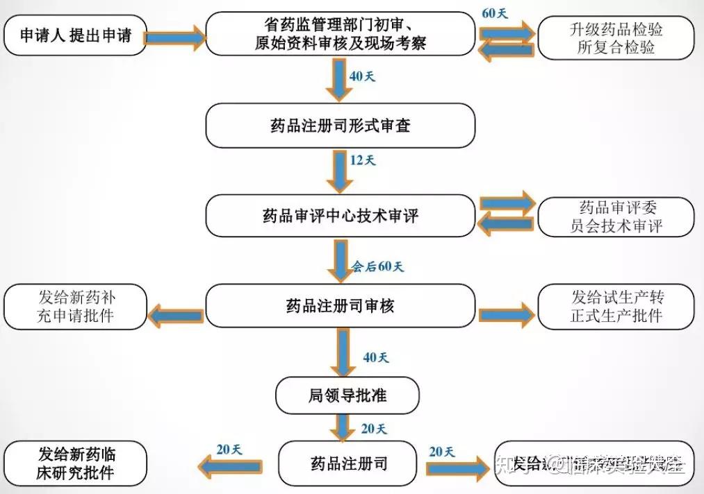 深度解析最新福安药业：发展现状、未来趋势及潜在风险