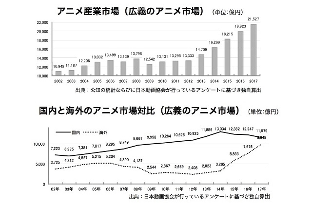 强番最新：2024年最受期待的动画作品及市场趋势分析