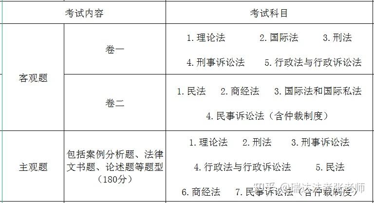 2024法考最新报道：考试政策调整、备考策略及未来趋势深度解读