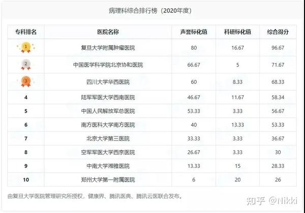 2024最新上海医院名单大全：权威信息，便捷查询，助您就医无忧