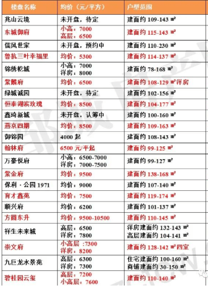 薛店九裕龙城最新房价深度解析：区域发展、配套设施及未来走势