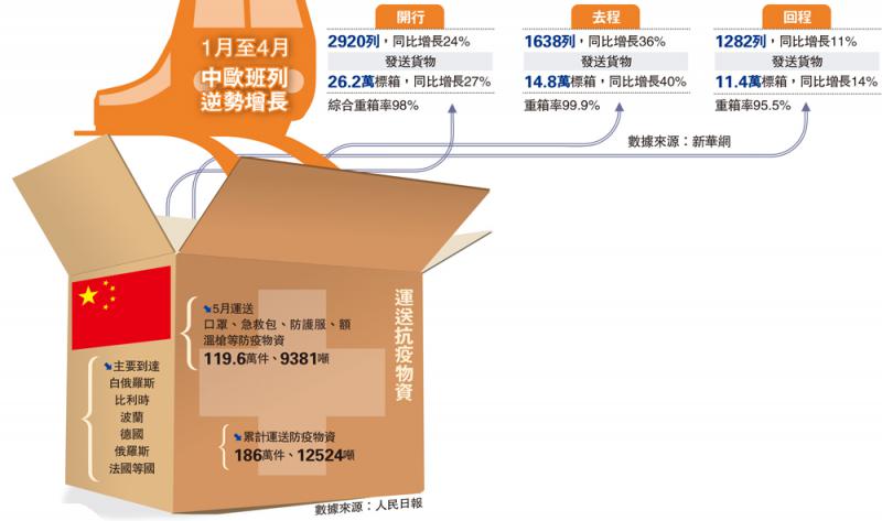 中欧班列最新信息：运行现状、未来展望及潜在挑战深度解析