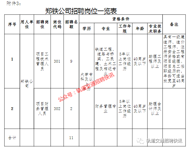 郑州通号公司最新招聘信息：岗位需求、薪资待遇及发展前景深度解析