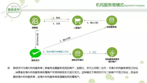 微信最新业务深度解析：小程序生态升级与企业数字化转型新机遇