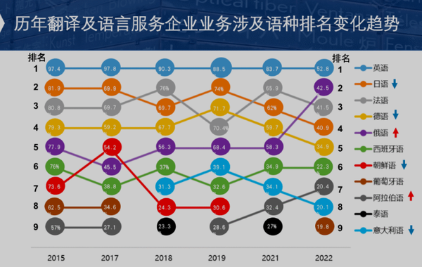 翻译最新指导：提升效率与质量的策略及未来趋势