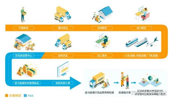 亚马逊最新公告解读：卖家政策调整及未来发展趋势预测