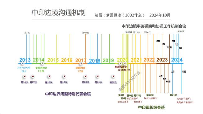 洞朗对峙最新进展：中印边境摩擦的现状、未来走向及地区影响