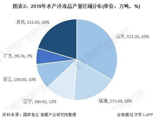 进口冻肉最新信息：市场动态、政策解读及未来趋势预测