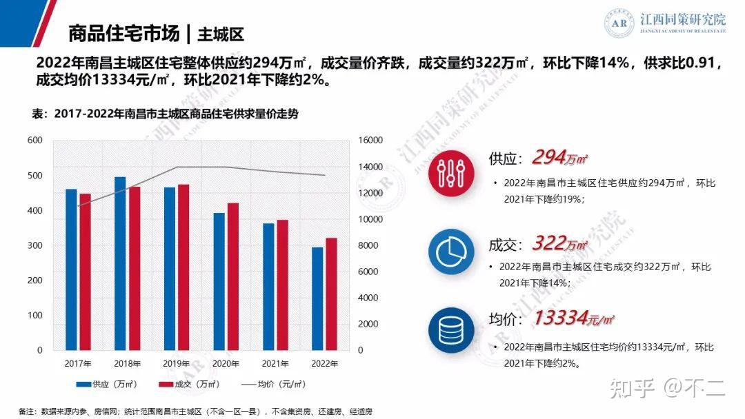 南昌最新房贷政策解读：利率、额度、申请流程全方位解析