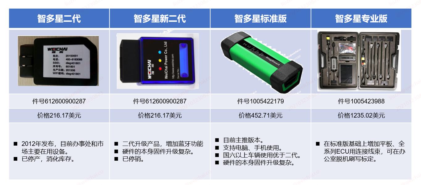 潍柴智多星最新版本深度解析：功能升级、应用拓展及未来展望