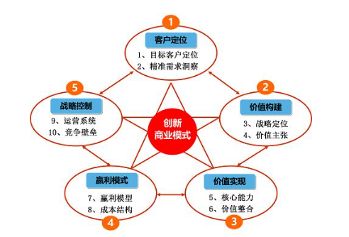 探秘『最新的』：技术革新、商业模式与社会变迁