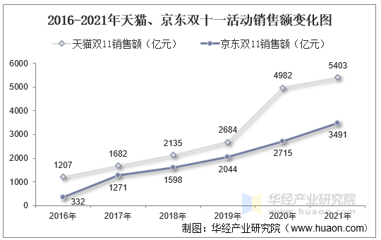 2024双十一最新成交数据深度解析：电商格局变迁与未来趋势预测