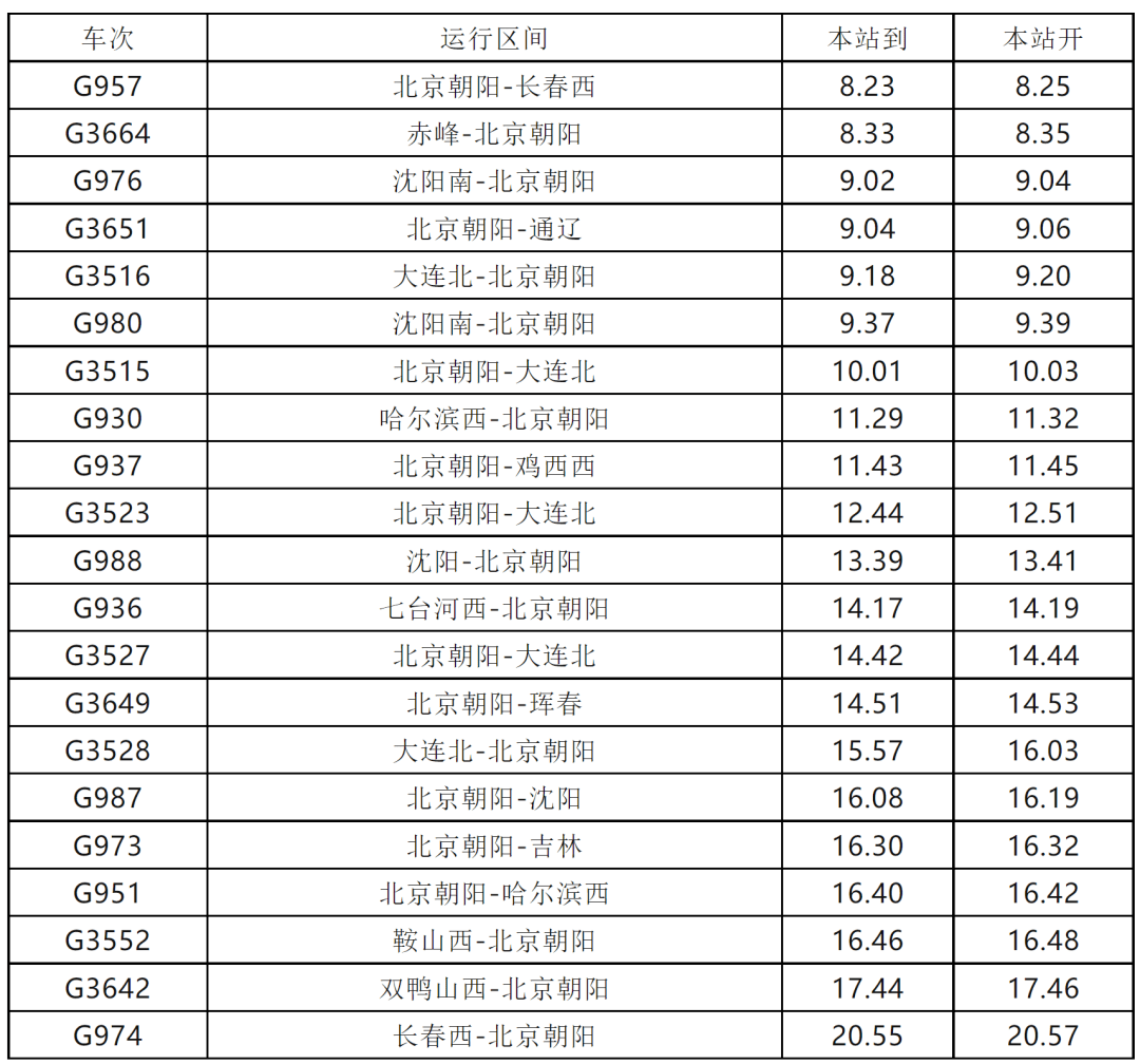 交通运输 第7页