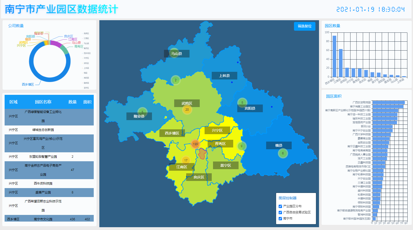 最新南宁疫情分析：防控措施、病情发展趋势及将来风险