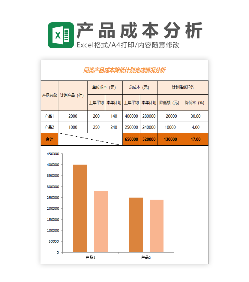 手机最新普价到底是什么？解析后双的原因和可能影响