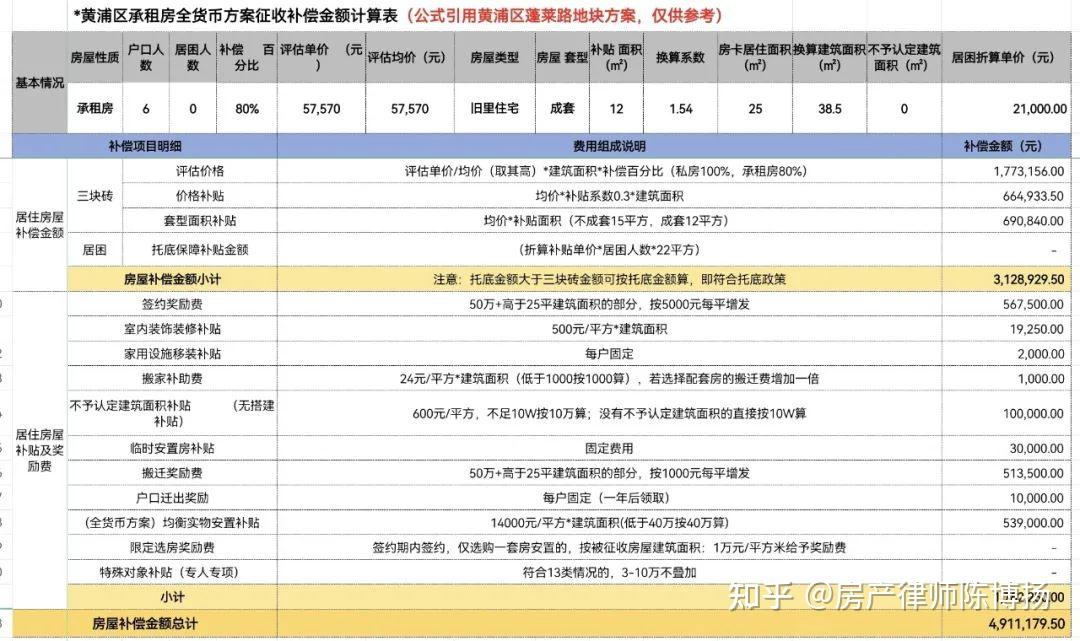 纪王最新动迁：政策解读、居民安置与未来发展规划