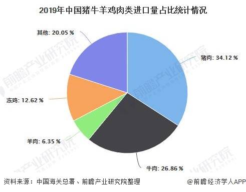 深度解析：2024年最新猪产能现状及未来发展趋势预测