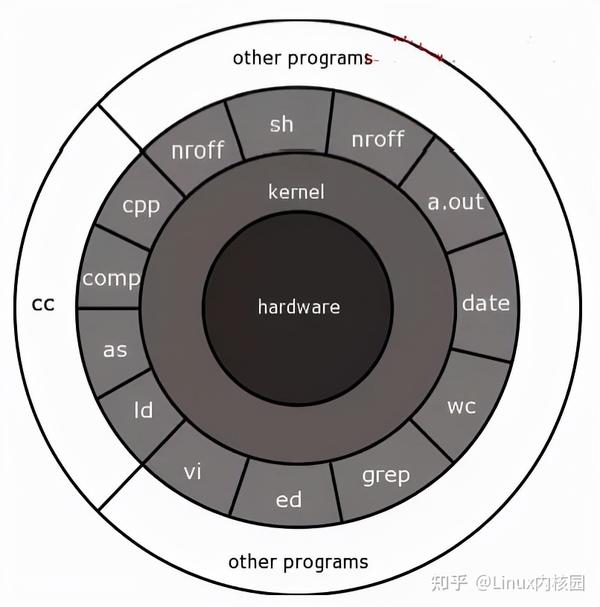 Linux最新内核深度解析：性能提升、安全增强及未来发展趋势