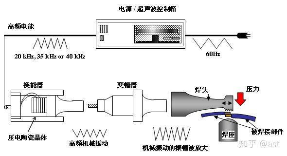 2024年最新洗牙器评测：功能、价格及选购指南