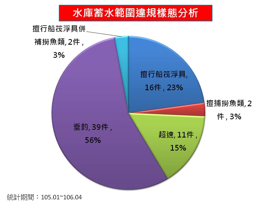 昆明三大水库蓄水最新：现状、挑战与未来展望