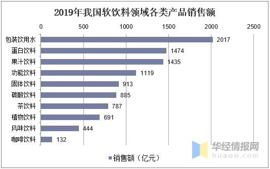 国家标准