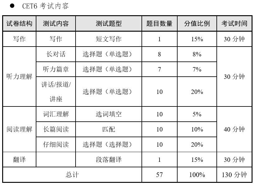 深度解析最新6级答案：备考策略、真题分析及未来展望