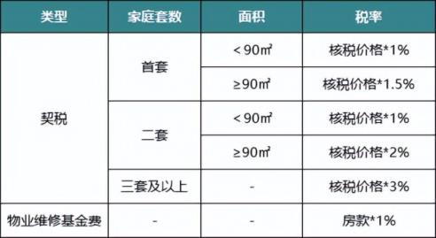 长乐二手房出售最新信息：价格走势、区域分析及购房建议