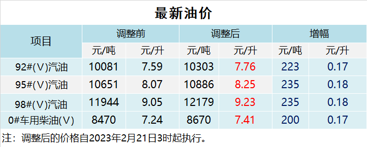 沧州最新油价深度解读：影响因素、价格走势及未来预测