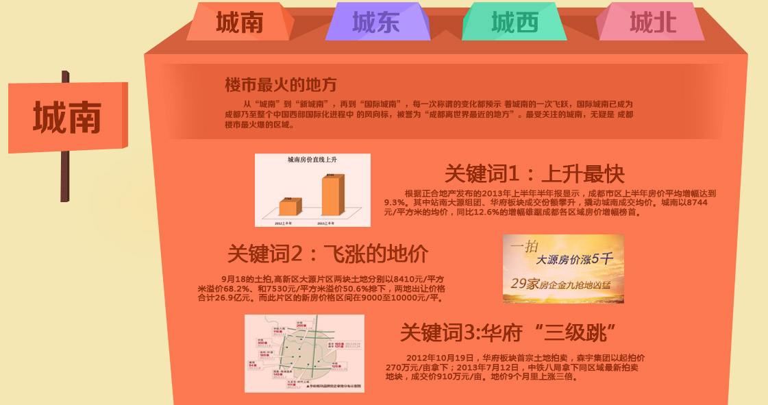 成都紫御熙庭最新房价深度解析：区域价值、配套设施及未来走势预测