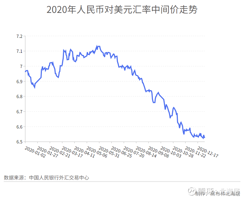 汇率表最新解读：深度剖析汇率波动及未来走势，掌握投资先机