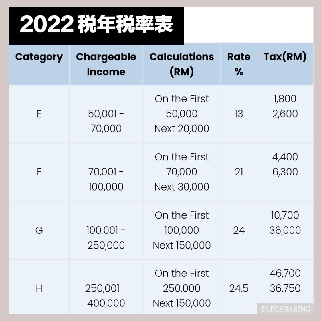 解读最新报税报表：完整指南及潜在风险分析