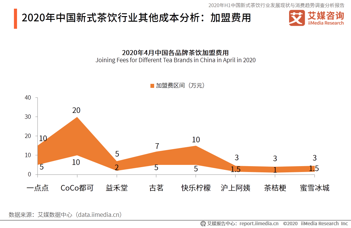 探秘现在最新的饮料：从健康饮品到创新风味，解锁饮品消费新趋势