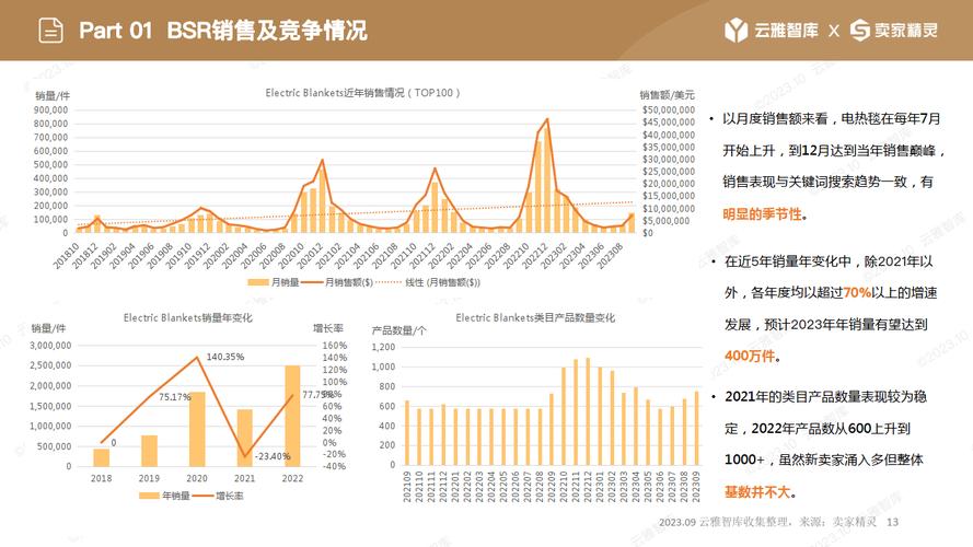 SC最新类别深度解析：发展趋势、潜在风险及未来展望