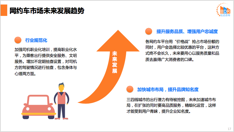 扬州网约车最新消息：政策调整、市场现状及未来发展趋势深度解读