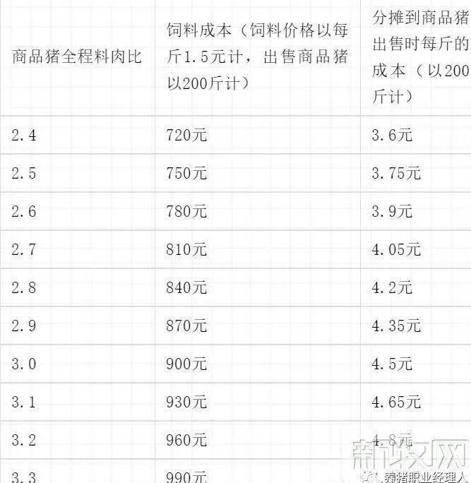 预测明日猪价：影响因素及走势分析