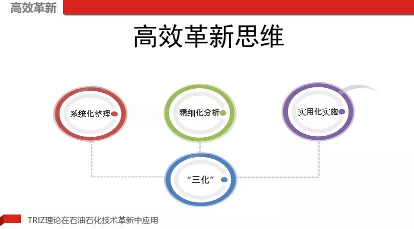 深度解析：最新捞矛技术发展趋势与应用挑战