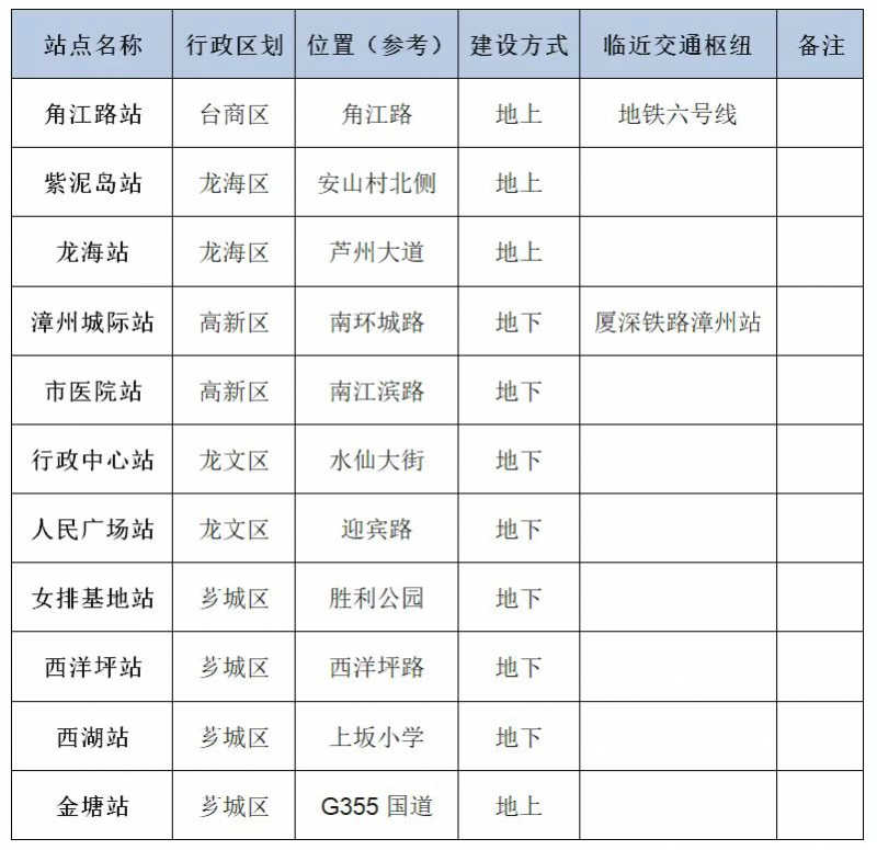 厦漳城际铁路最新消息：建设进度、沿线规划及未来展望