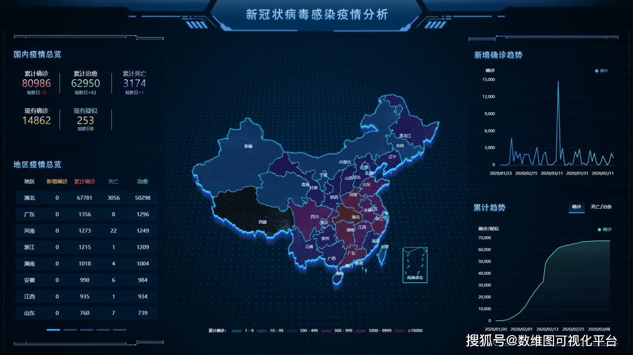 疫情最新表格深度解读：数据变迁、信息解读与未来趋势