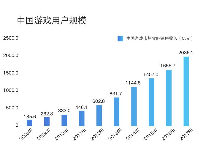 2019年最新游戏盘点：从现象级爆款到独立游戏佳作全解析