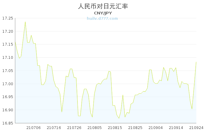 解读最新人民币与日元汇率：影响因素、走势预测及投资建议