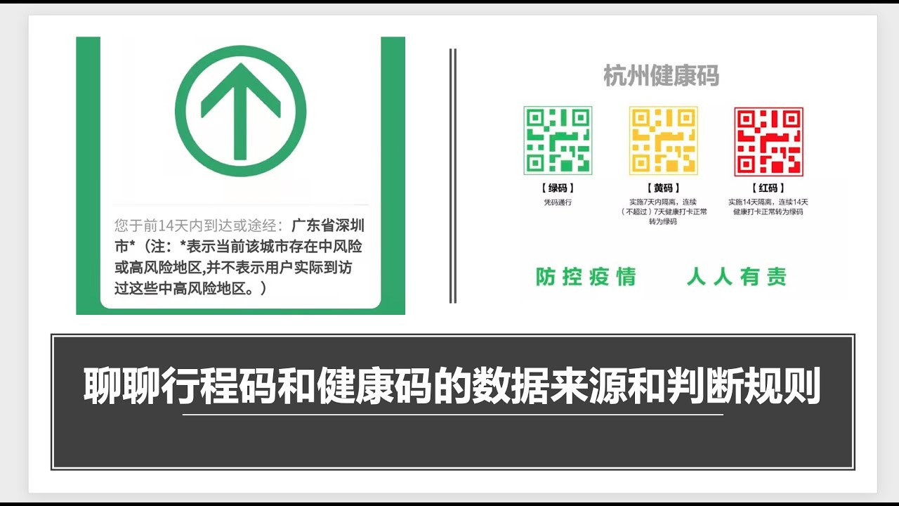 解读最新的行程码：政策变迁、技术升级与未来展望