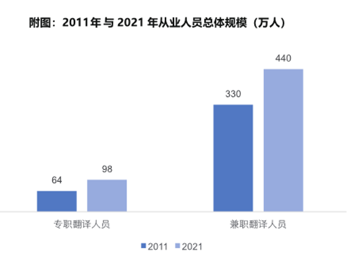 全国翻译最新动态：技术革新、市场趋势及未来展望