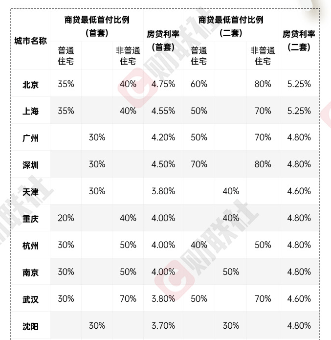 首付比例最新调整：解读2024年楼市调控新政及未来走势