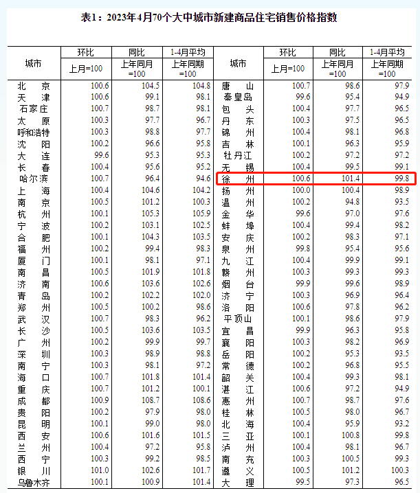 徐州中昂郎琴最新房价深度解析：区域价值、配套设施及未来走势预测