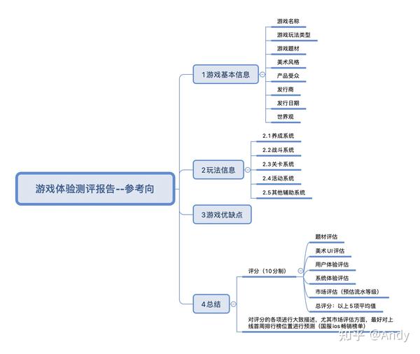 怪人地牢最新情报：深度解析游戏更新、玩家反馈与未来展望