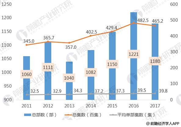 盘点2024年开年最受关注的电视剧：剧情、演员及市场表现深度分析