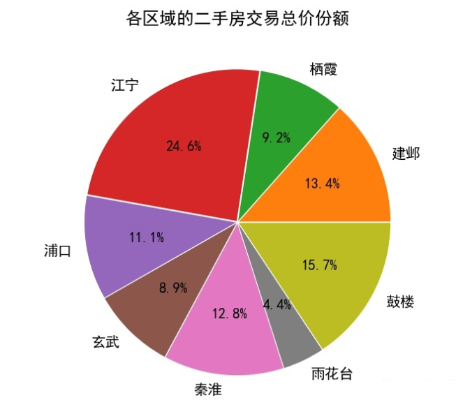 宁津二手房最新走势分析：价格波动、市场变化及未来预测