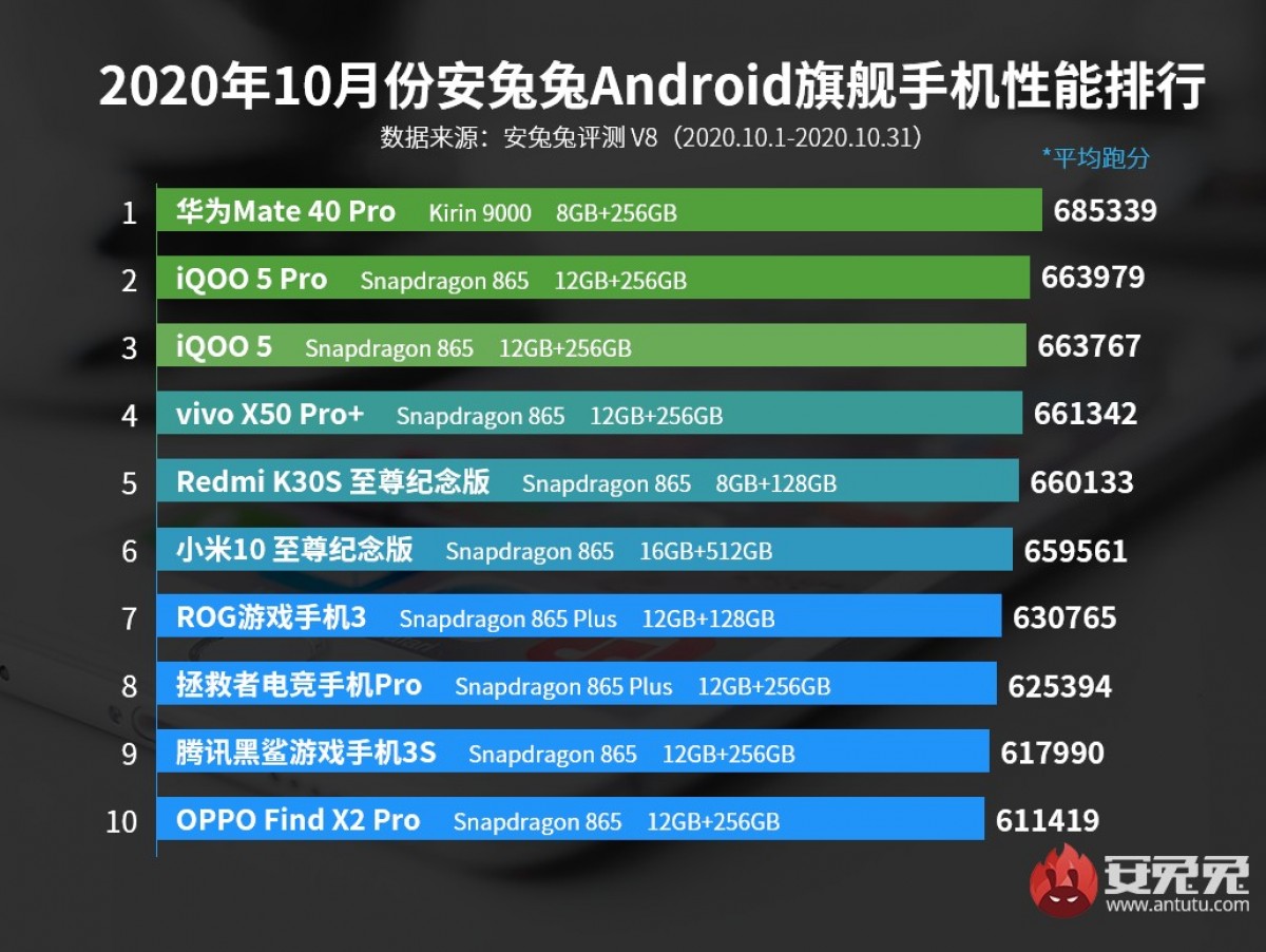 2024年最新跑分手机横向评测：性能王者与性价比之争